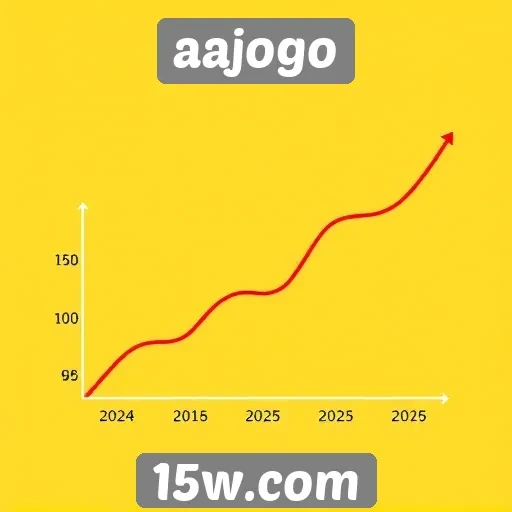 Perspectivas de crescimento do aajogo até 2025